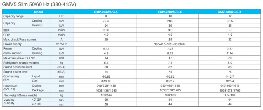 Gree GMV5 Mini Slim Inverter VRF System Air Conditioner